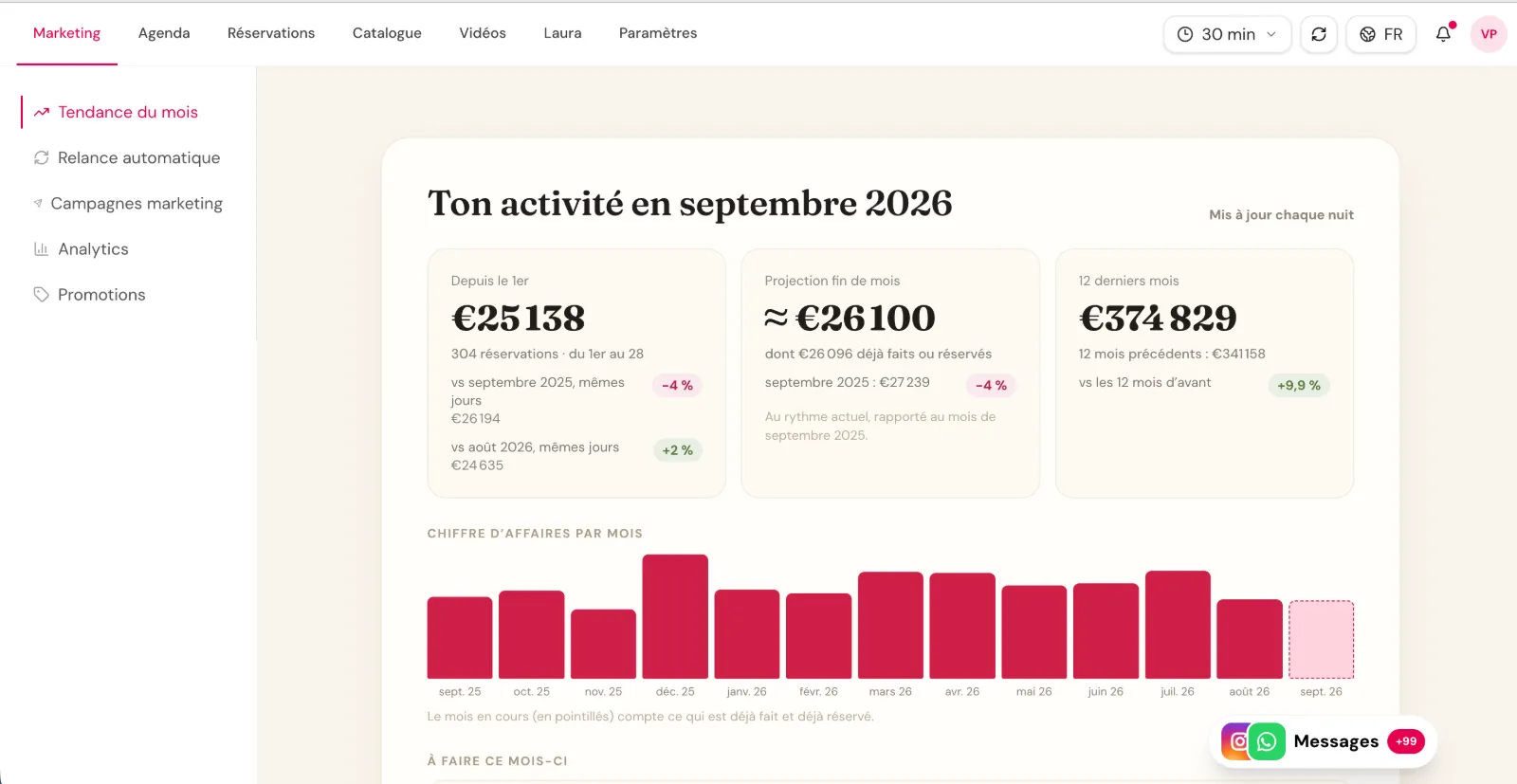 Tendance du mois